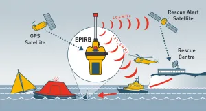 Ocean Signal RescueME EPIRB1 ( Cat 2 )