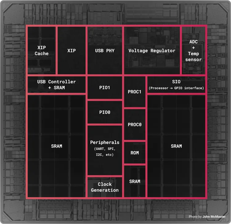 Raspberry Pi RP2040 Chip