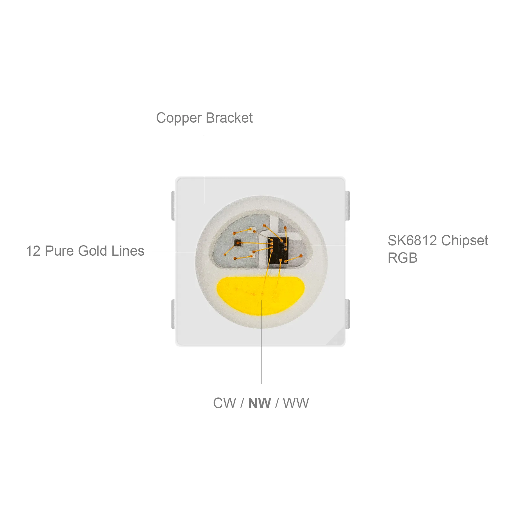 SK6812/SK9822 LED Chip